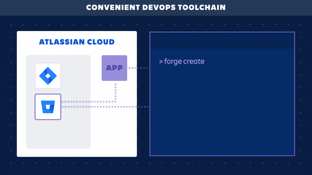 Atlassian Releases New Cloud App Development Platform: Forge