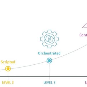 The Difference Between Traditional Programming and Machine Learning ...