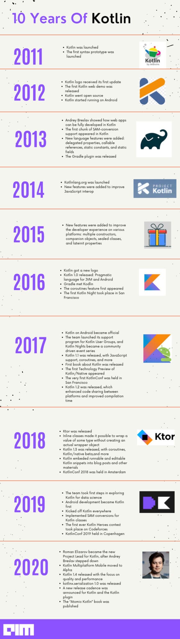 Ten Years Of Kotlin Programming Language – Devstyler.io