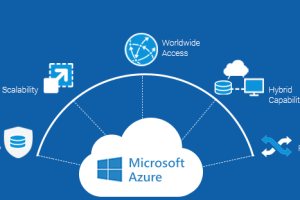 Microsoft’s Azure Load Testing Service is Generally Available