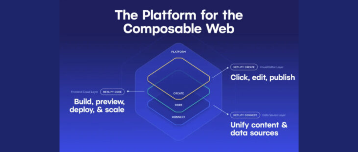 Netlify Launches Platform for Building Modern Web Architectures