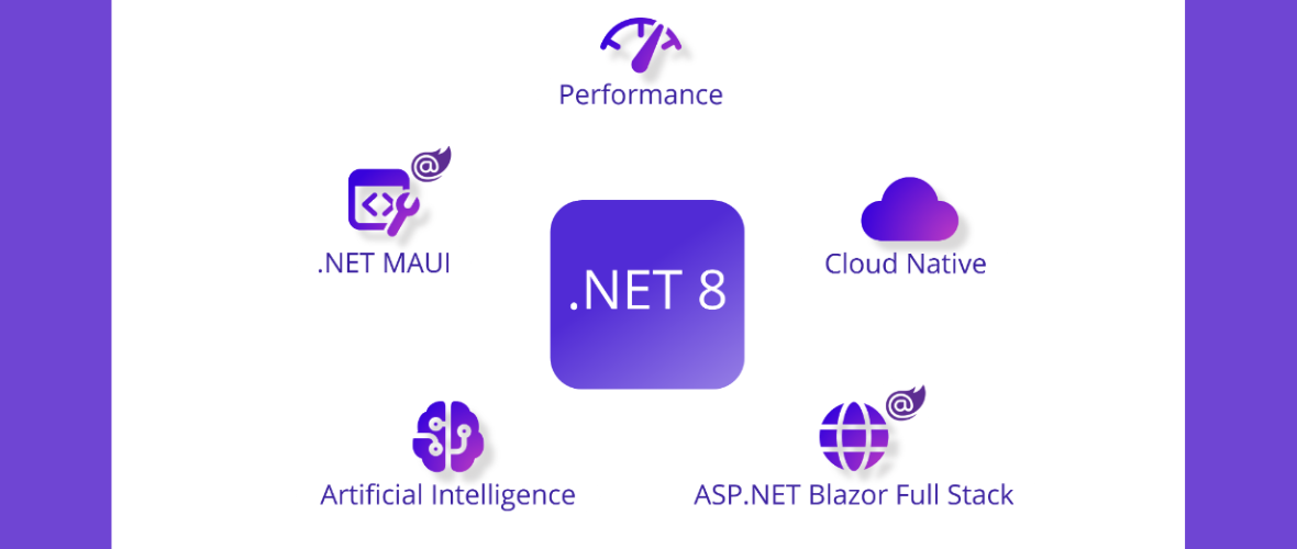 .NET 8 is Now Here