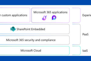 Microsoft Releases SharePoint Embedded in Public Preview